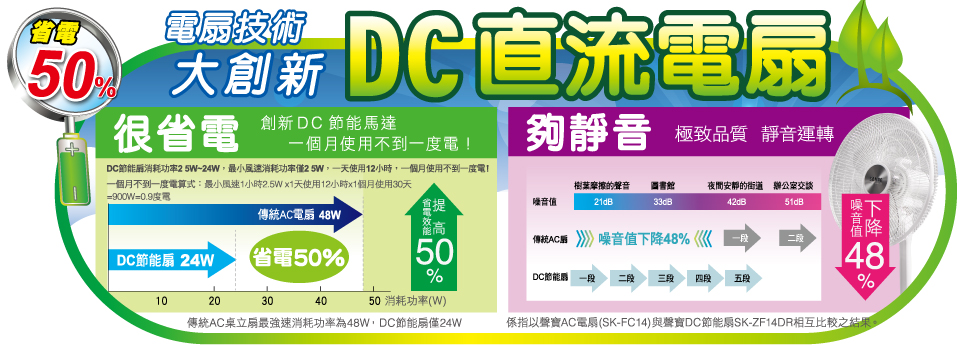 DC節能